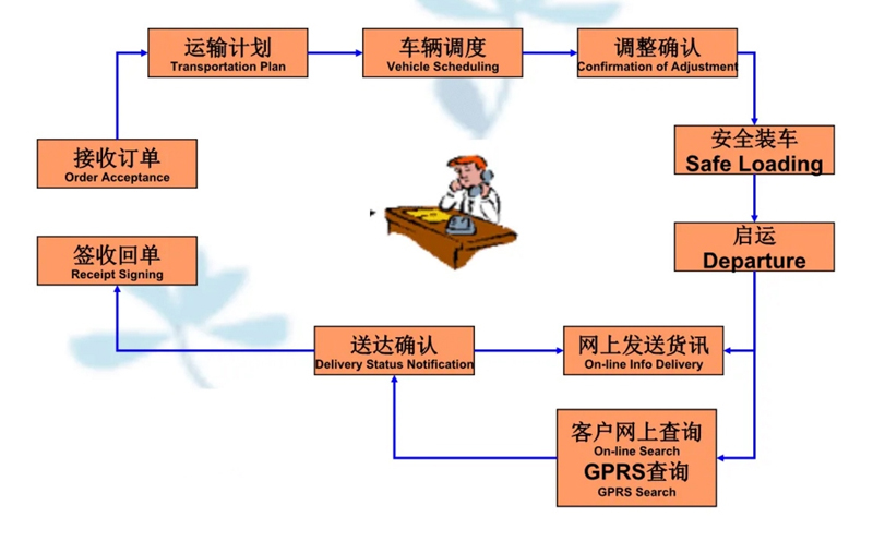 吴江震泽直达虞城物流公司,震泽到虞城物流专线